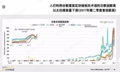 2023年最佳区块链币交易APP推荐与全面解析
