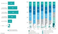 2023年最新AI与区块链技术的融合发展趋势分析