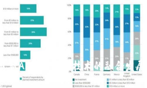 2023年最新AI与区块链技术的融合发展趋势分析