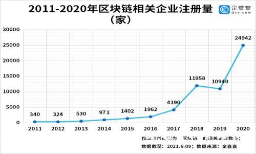2023年新区块链最新币种分析：投资机会与市场前景