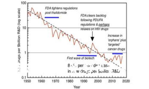 TP钱包导入资产流程详解：轻松管理你的数字资产