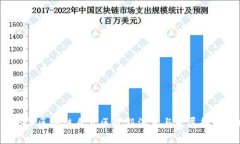 2023年区块链自贸区最新消
