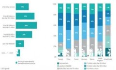 如何将TP钱包中的资产转入欧易交易所：详细步骤