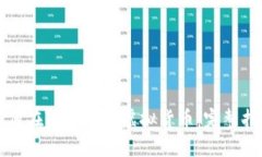如何在TP中充值虚拟货币：