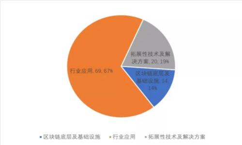 2023年区块链币行情分析与前景展望